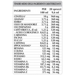 CELLULITE STOP 250 ml - Dr. Giorgini