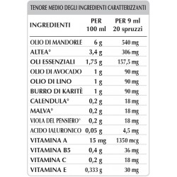 CREMA CORPO 250 ml - Dr. Giorgini