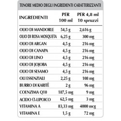 ELASTICUS OIL 250 ml - Dr. Giorgini