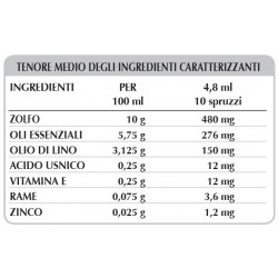 ZOLFO GEL 125 ml - Dr. Giorgini