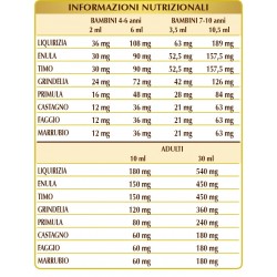BRONVIS 200 ml liquido analcoolico - Dr. Giorgini