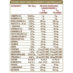 DIFENDOL 80 pastiglie (40 g) - Dr. Giorgini