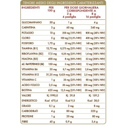 GLUCOMANNANO COMPOSITUM 180 pastiglie (90 g) - Dr. Giorgini
