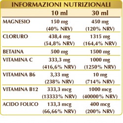 Magnesio Cloruro Over 50 liquido analcoolico (500 ml) - Dr. Giorgini