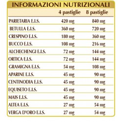 PIOPPAVIS-T 80 pastiglie (40 g) - Dr. Giorgini