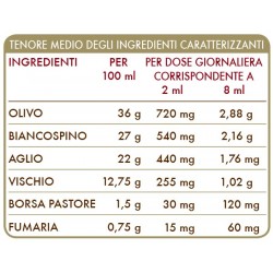 PRESVIS 50 ml liquido alcoolico - Dr. Giorgini
