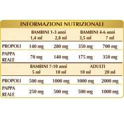 PAPPA REALE E PROPOLI 200 ml Liquido analcoolico - Dr. Giorgini